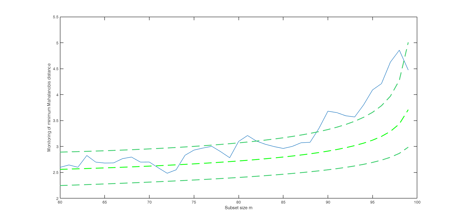 Click here for the graphical output of this example (link to Ro.S.A. website).